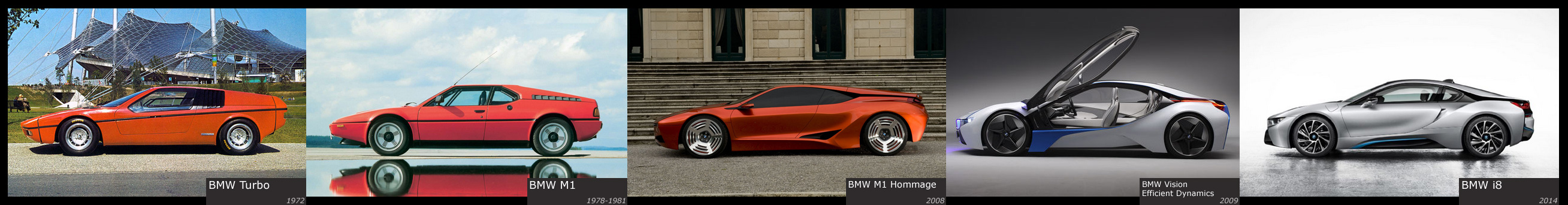 Genealogical branch of BMW sports cars