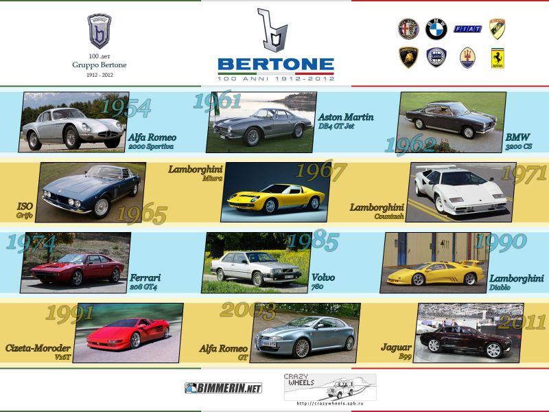 Постеры на 100-летний юбилей автоателье Bertone