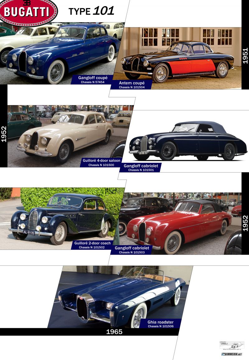 Bugatti type 101 poster